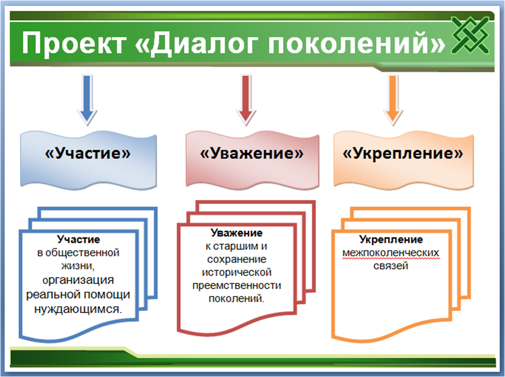 Тема диалог поколений